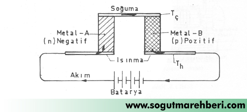 Termo elektrik soğutma sistemi